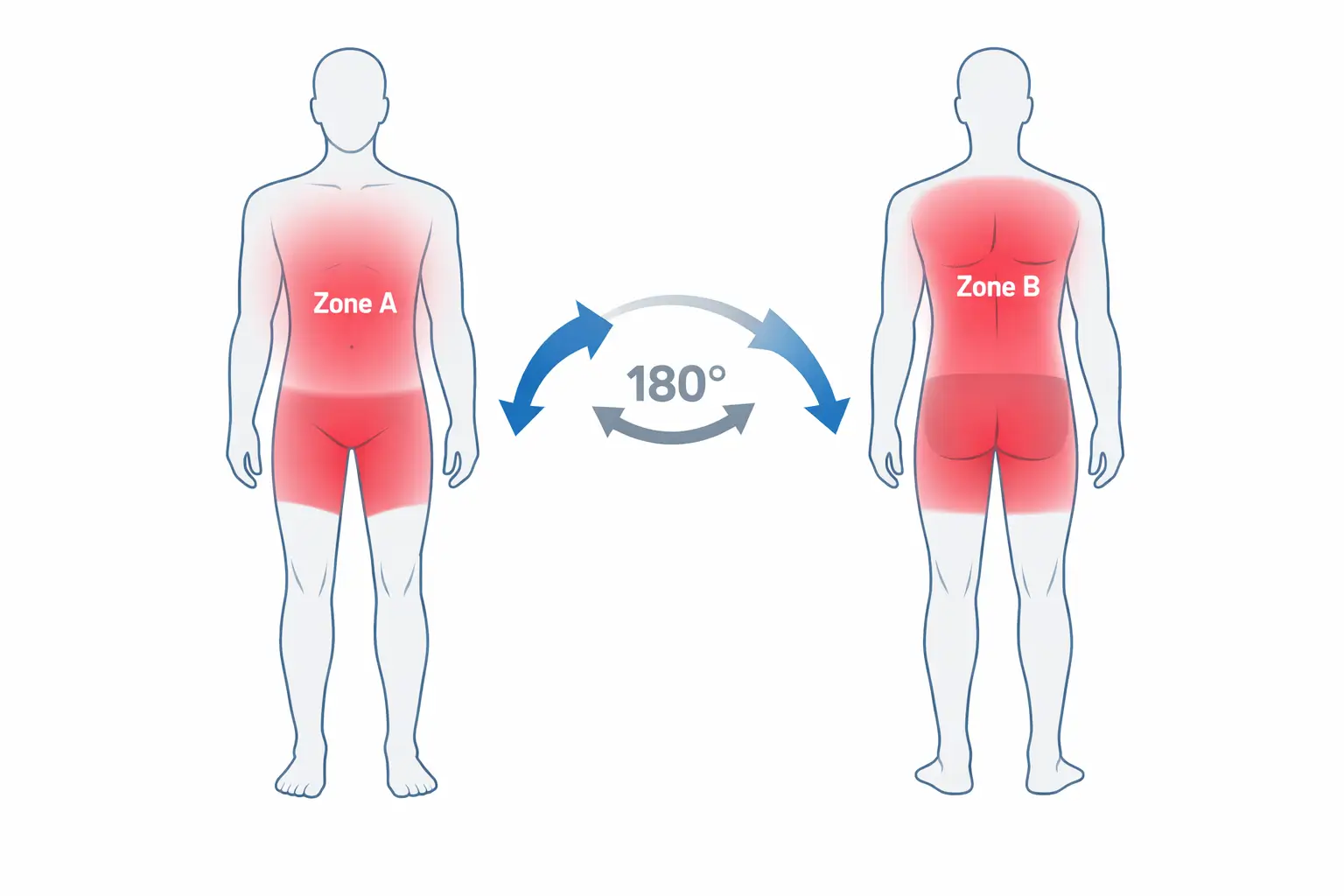 Red Light Therapy for Body: Full-Body Choreography Protocol